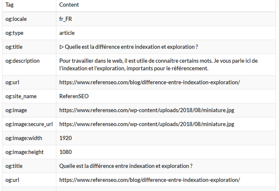 open graph check referenseo