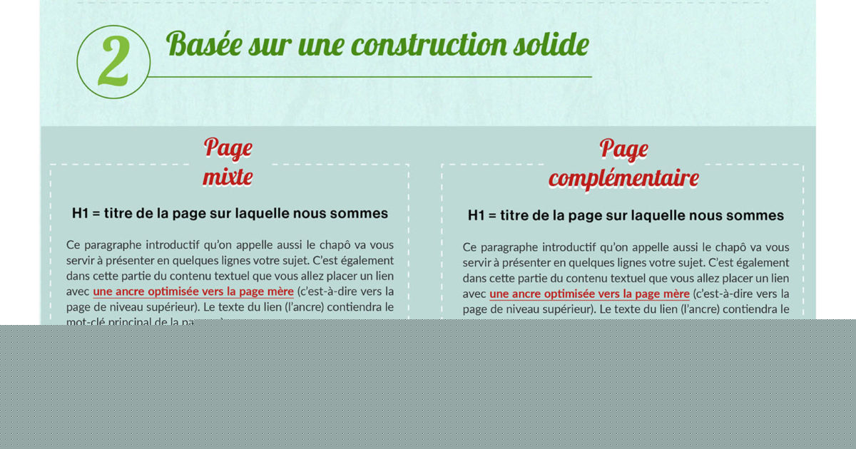 infographie cocon sémantique
