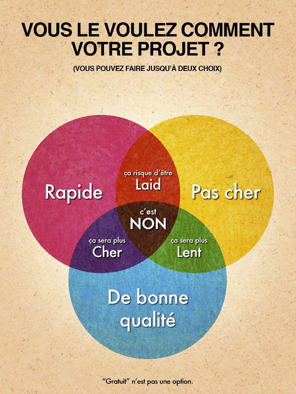 projet