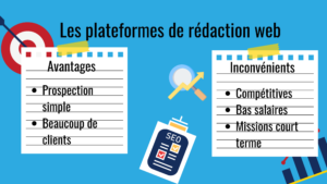 redaction web plateforme