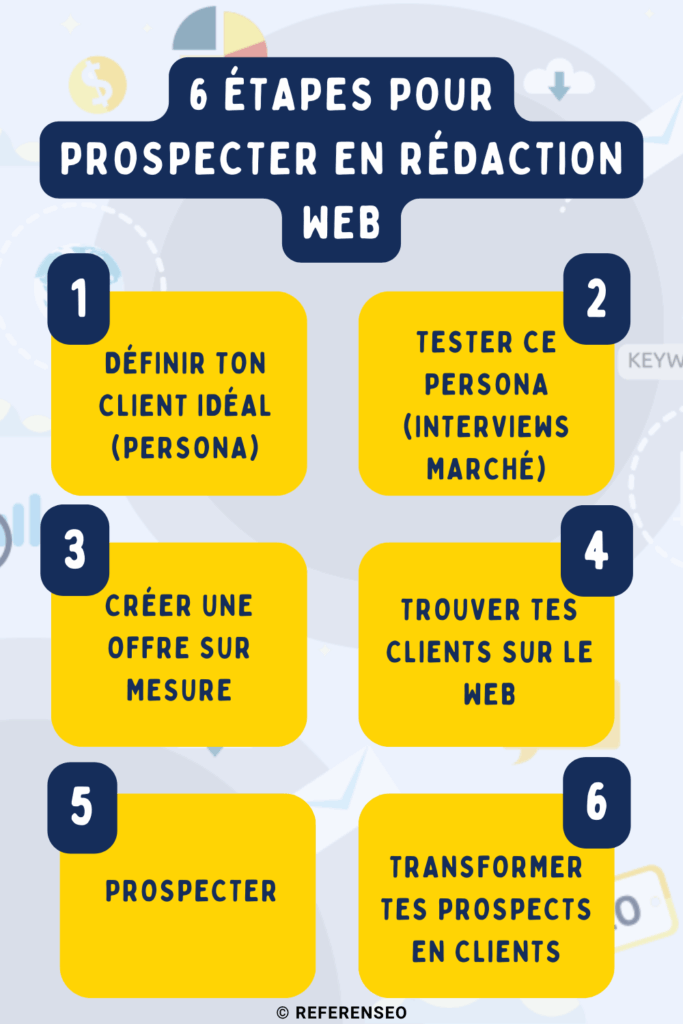 6 étapes pour prospecter et trouver des clients en rédaction web