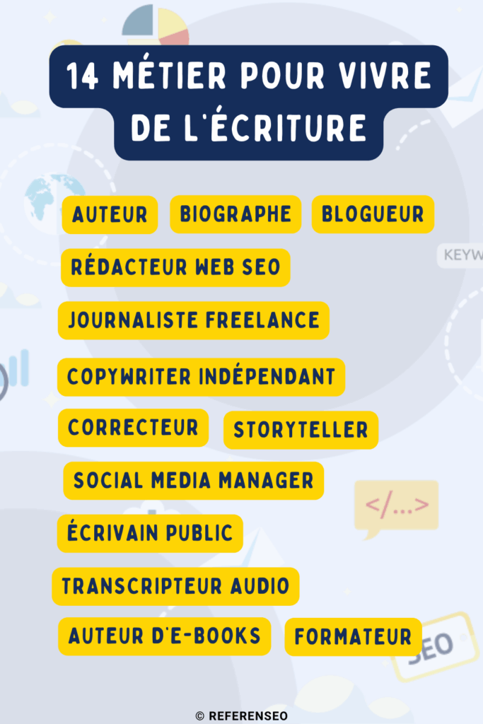 14 métiers pour vivre de l'écriture