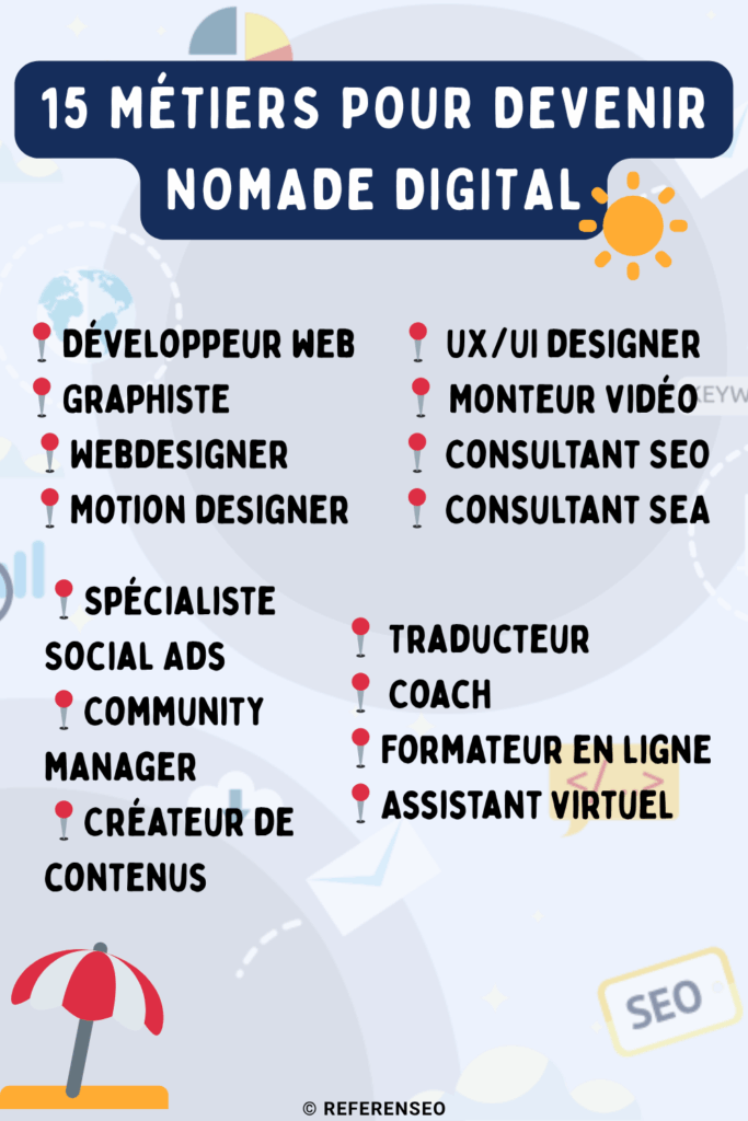 Métiers pour devenir nomade digital