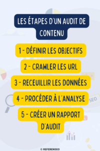 Les étapes d'un audit de contenu