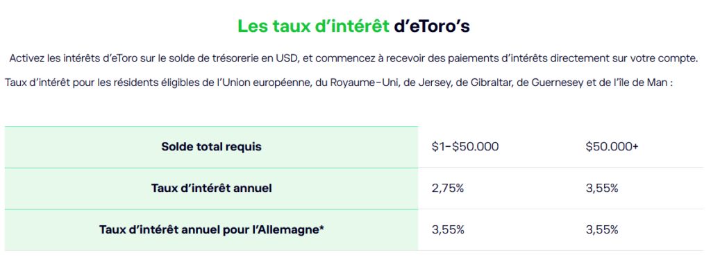 taux d'intérêt etoro